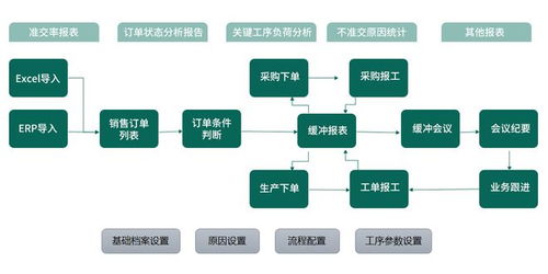TOC約束理論與數(shù)字內(nèi)容制作服務(wù) 優(yōu)化流程，突破瓶頸